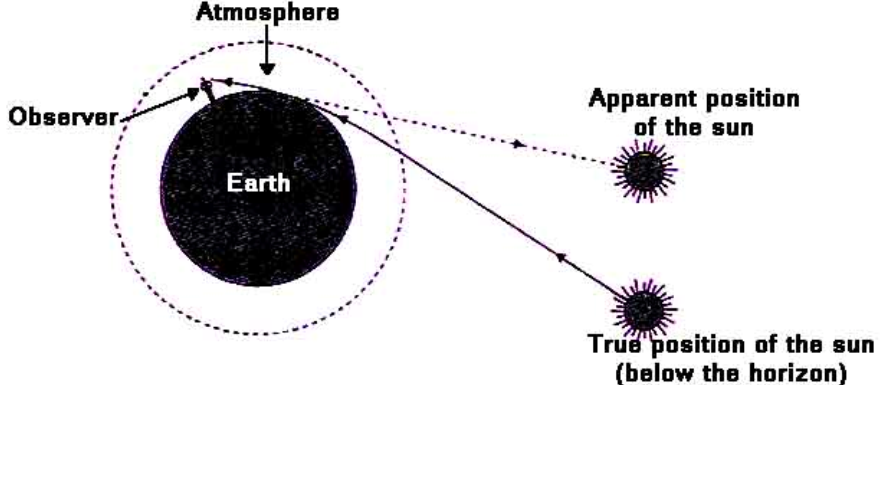 Twinkling Of Stars Definition Examples Diagrams