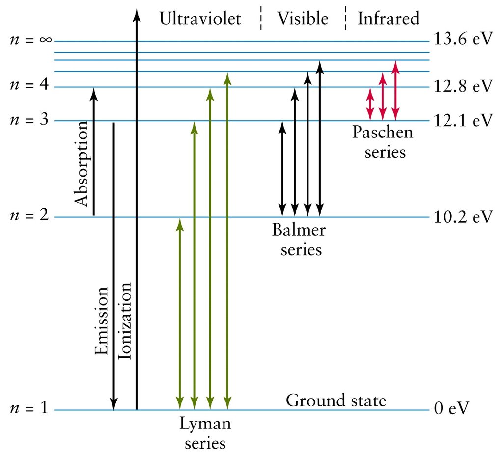 Structure Of Atom - Concepts