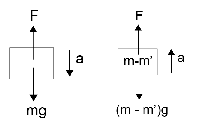 understanding-newton-s-second-law-of-motion-definition-examples