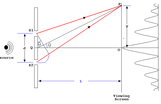 young-s-double-slit-experiment-definition-examples-diagrams