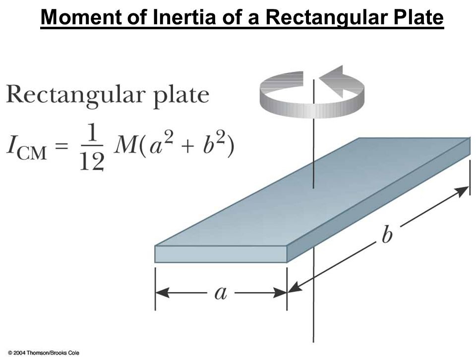 Moment Of Inertia Rectangle