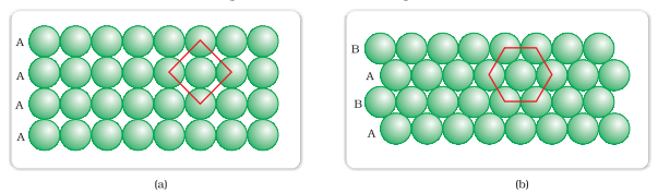 closed-packed-structures-definition-examples-diagrams