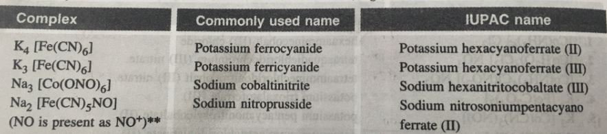 Nomenclature Of Coordination Compounds Definition Examples Diagrams