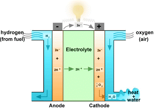 methanol oxygen fuel cell equation