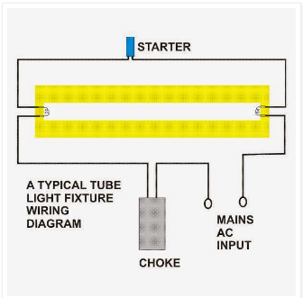 choke diagram